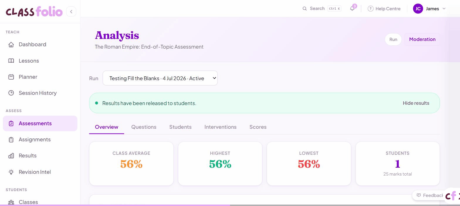 Screenshot of Classfolio's Assessment Analysis screen — post-run analytics across five tabs: overview stats, per-question breakdown, per-student breakdown, intervention groups (RAG-banded), and folio score distribution.