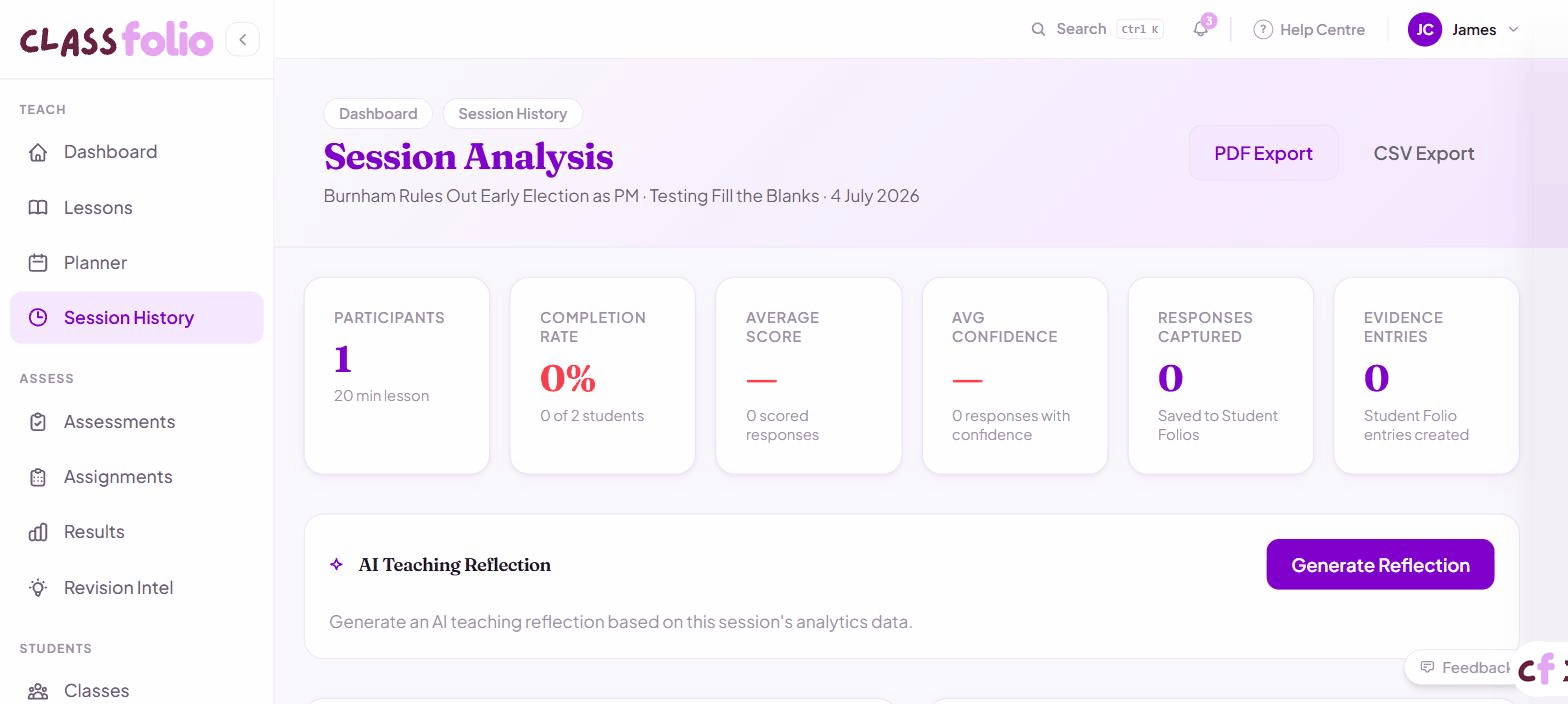 Screenshot of Classfolio's Post-Session Analysis screen — after a live lesson ends, this shows per-slide response data, a RAG understanding heatmap, AI-generated lesson intelligence insights, oracy notes, and revision suggestions.